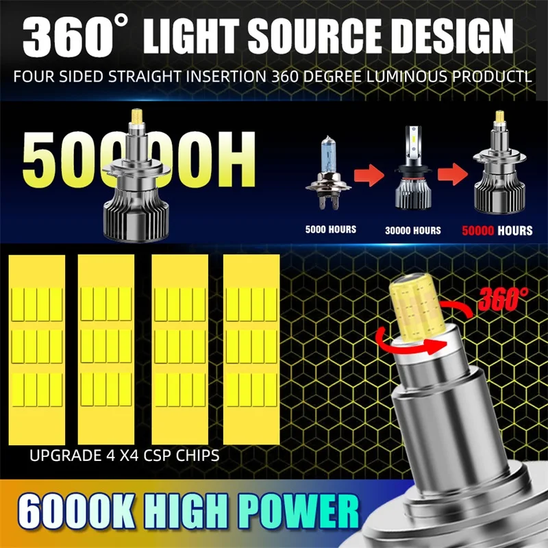360 H7 Светодиодная автомобильная фара 3D Canbus H8 H9 H11 Противотуманные фары 9006 HB4 9005 HB3 9012 Hir2 Светодиодные автомобильные лампы Plug and Play 6000K 12V
360 H7 Светодиодная автомобильная фара 3D Canbus H8 H9 H11 Противотуманные фары 9006 HB4 9005 HB3 9012 Hir2 Светодиодные автомобильные лампы Plug and Play 6000K 12V