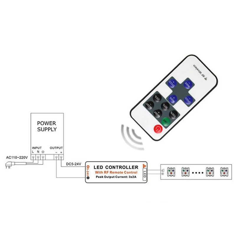 11-Key RF Wireless Remote Control Dimmer For 3528 5050 Single Color LED Strip Lights Wireless Switch Control Dimmer
11-Key RF Wireless Remote Control Dimmer For 3528 5050 Single Color LED Strip Lights Wireless Switch Control Dimmer