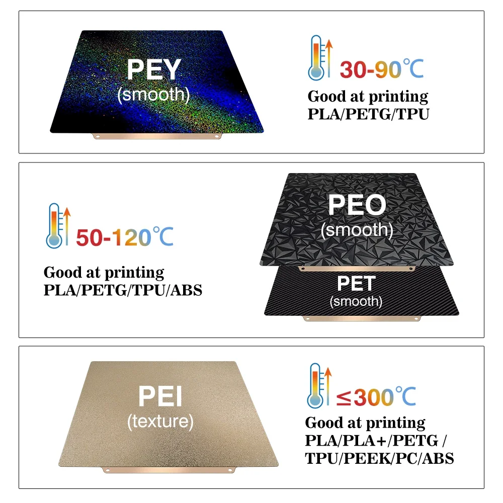 Anycubic Kobra S1 Pei Sheet 264x276mm Textured Kobra S1 Combo Build Plate Double Sided Peo Pet Pey Kobra S1C Bed
Anycubic Kobra S1 Pei Sheet 264x276mm Textured Kobra S1 Combo Build Plate Double Sided Peo Pet Pey Kobra S1C Bed