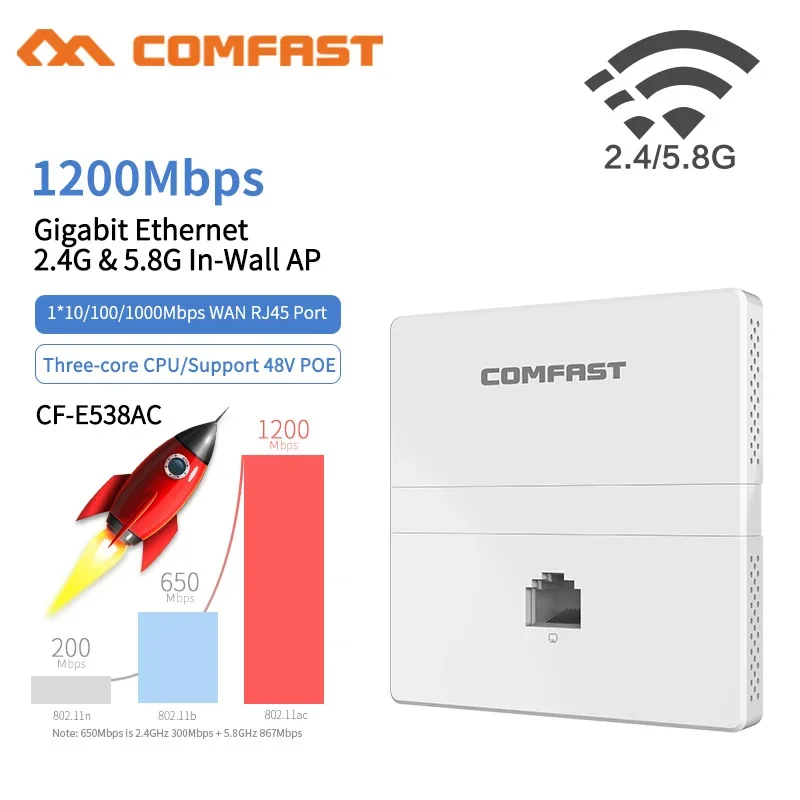 Comfast Gigabit Wireless In-Wall AP 1200Mbps 48V POE Power RJ45 Port Mu-Mimo Access Point for Hotel Home 5G Indoor AP Router
Comfast Gigabit Wireless In-Wall AP 1200Mbps 48V POE Power RJ45 Port Mu-Mimo Access Point for Hotel Home 5G Indoor AP Router