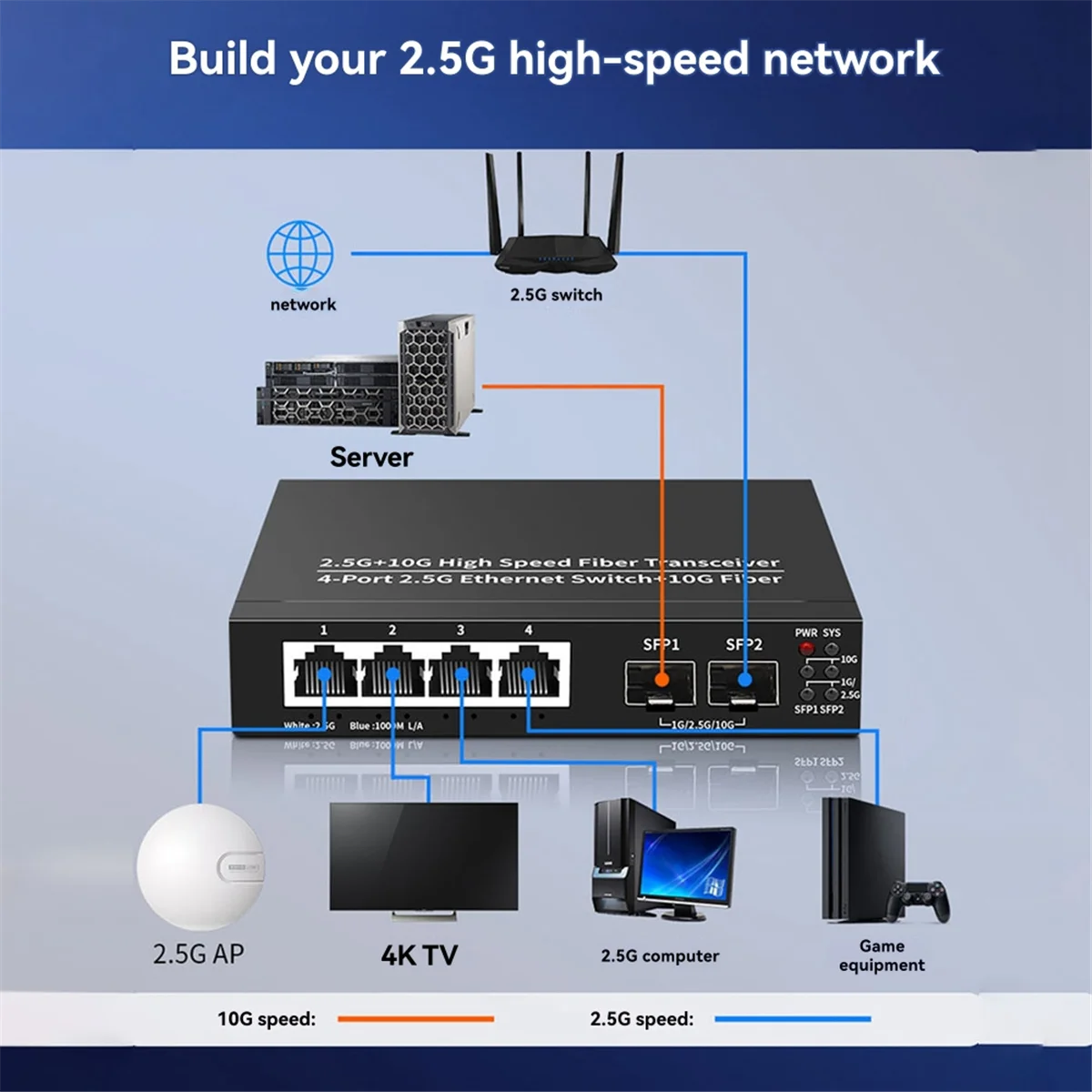 A05RP 2.5G Ethernet Switch 4 Port 2500Mbps Network Switcher 2 Port 10G SFP+ Slot Home Lab Hub Internet Splitter Plug and Play
A05RP 2.5G Ethernet Switch 4 Port 2500Mbps Network Switcher 2 Port 10G SFP+ Slot Home Lab Hub Internet Splitter Plug and Play