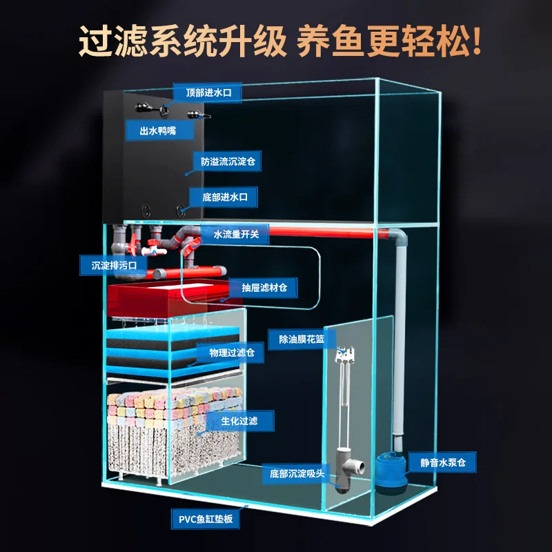 2026 new living room fish tank bottom filter filter oxygen making integrated machine water-free self-circulation
2026 new living room fish tank bottom filter filter oxygen making integrated machine water-free self-circulation