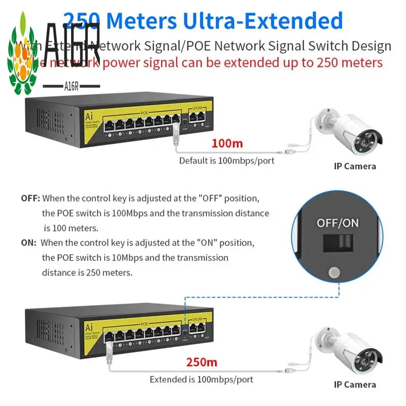 A16R-48V 8-портовый коммутатор POE Ethernet 10/100 Мбит/с IEEE 802.3 Af/At для IP-камеры/системы камер видеонаблюдения/беспроводной точки доступа, вилка европейского стандарта
A16R-48V 8-портовый коммутатор POE Ethernet 10/100 Мбит/с IEEE 802.3 Af/At для IP-камеры/системы камер видеонаблюдения/беспроводной точки доступа, вилка европейского стандарта