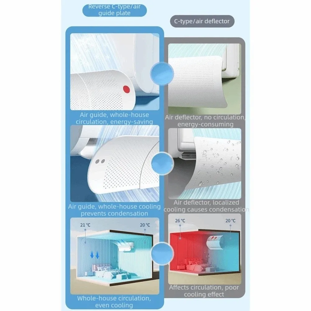 Scalable Anti-Direct Blow Deflector Retractable Adjustable Angle Air Conditioner Wind Deflector Wall-Mounted Universal
Scalable Anti-Direct Blow Deflector Retractable Adjustable Angle Air Conditioner Wind Deflector Wall-Mounted Universal