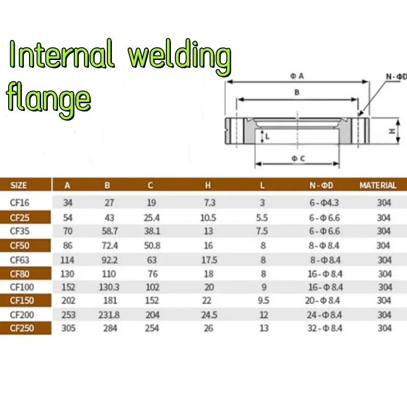 CF internally welded flange CF16-CF250, CF high vacuum flange blind end cover, made of 304 material.
CF internally welded flange CF16-CF250, CF high vacuum flange blind end cover, made of 304 material.