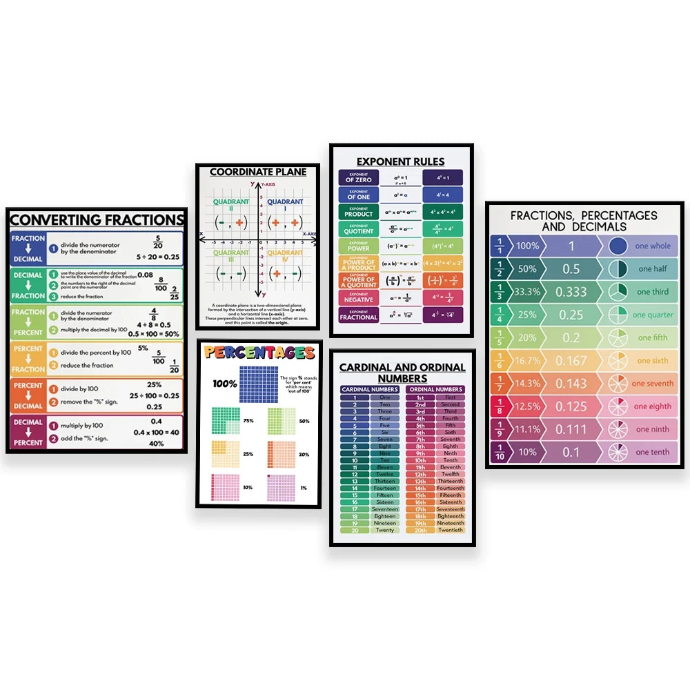 converting fractions, sector strategy, circle theorem, fractions decimal percentages, exponent rules, educational posters, math
converting fractions, sector strategy, circle theorem, fractions decimal percentages, exponent rules, educational posters, math