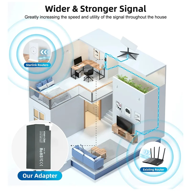 A25R-Upgraded 3-In-1 Power Supply For Starlink Gen2 Dish Antenna Satellite Internet V2 Power Line For Wired External Network
A25R-Upgraded 3-In-1 Power Supply For Starlink Gen2 Dish Antenna Satellite Internet V2 Power Line For Wired External Network