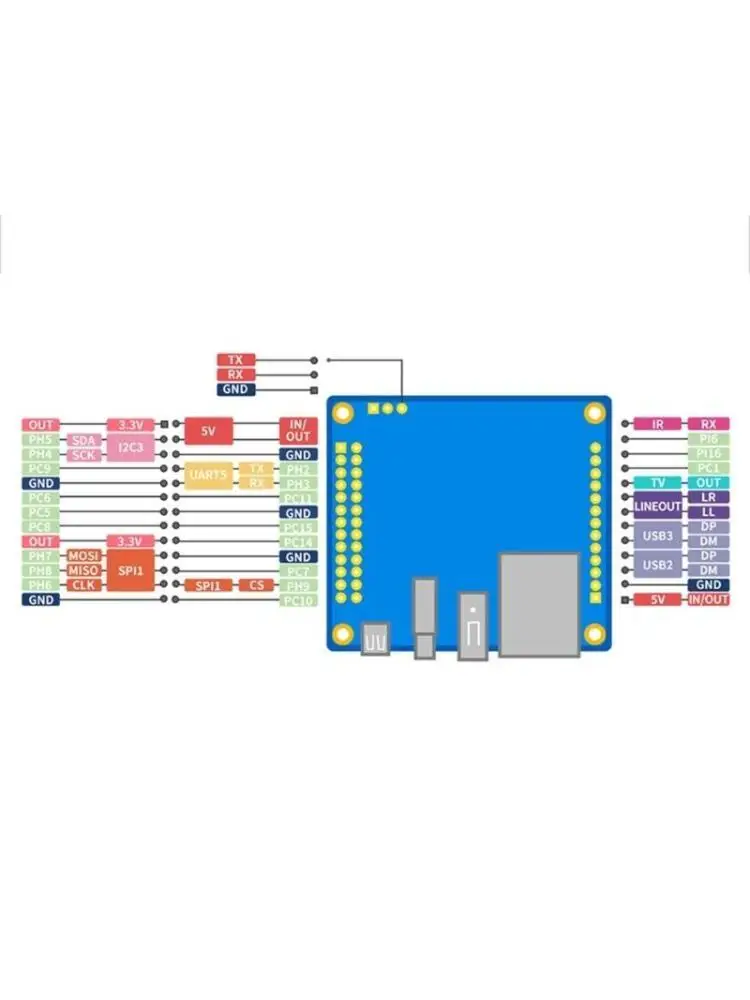 652F Allwinner H618 64 bit Quad Zero3 1GB Dual Band WiFi5+BT 5.0 Mini PC
652F Allwinner H618 64 bit Quad Zero3 1GB Dual Band WiFi5+BT 5.0 Mini PC