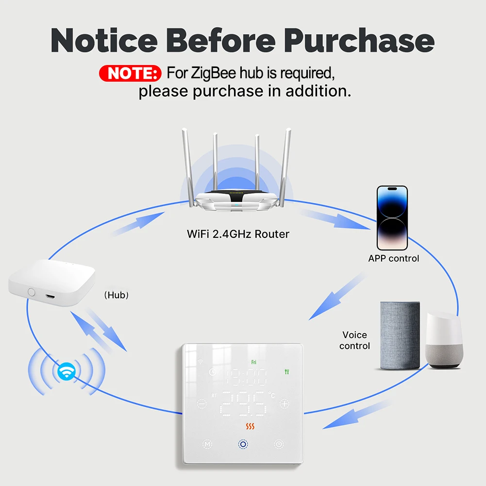 Энергосберегающий программируемый термостат, точность 0,5, цифровой дисплей, гибкое планирование, энергосберегающее устройство управления нагревом
Энергосберегающий программируемый термостат, точность 0,5, цифровой дисплей, гибкое планирование, энергосберегающее устройство управления нагревом