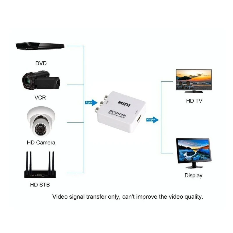 Конвертер Mini AV в HDMI Видеоконвертер высокой четкости Поддержка преобразования 1080P AV в HDMI для лучшего качества дисплея
Конвертер Mini AV в HDMI Видеоконвертер высокой четкости Поддержка преобразования 1080P AV в HDMI для лучшего качества дисплея