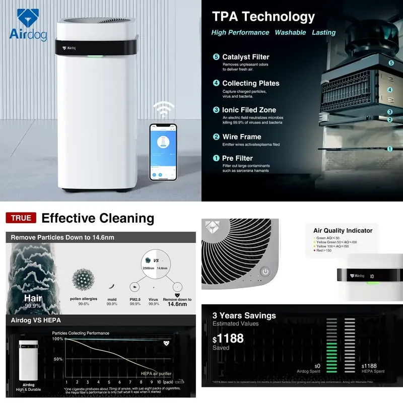 Airdog Ventilation System Dust Air Purifier Medical Grade Purificateur D'air with Wifi Function
Airdog Ventilation System Dust Air Purifier Medical Grade Purificateur D'air with Wifi Function