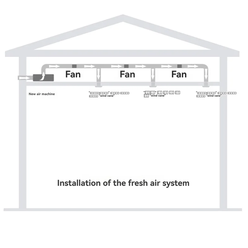 GTBL Low Noise Blower PVC Pipe Pressurized Fan For Home And Office Use For Indoor Ventilation And Fresh Air
GTBL Low Noise Blower PVC Pipe Pressurized Fan For Home And Office Use For Indoor Ventilation And Fresh Air