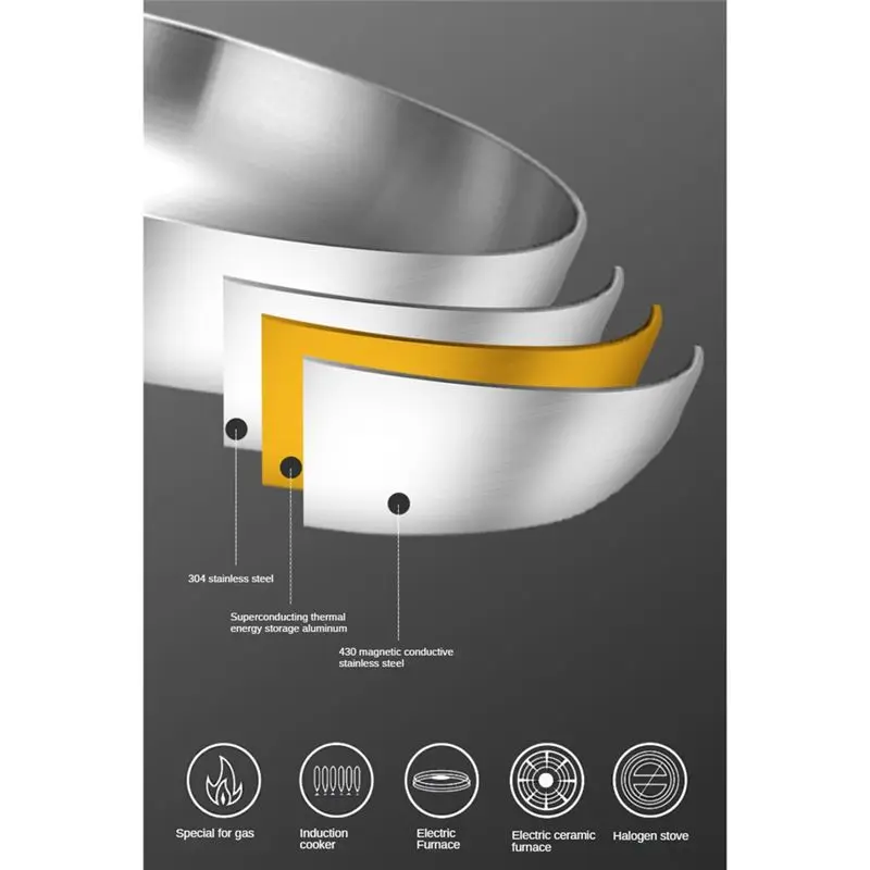 AC76-Stainless Steel 3 Ply Frying Pan Wok Pan Cooking Fried Steak Gas Stove Pot Electromagnetic Saucepan Nonstick Pan
AC76-Stainless Steel 3 Ply Frying Pan Wok Pan Cooking Fried Steak Gas Stove Pot Electromagnetic Saucepan Nonstick Pan