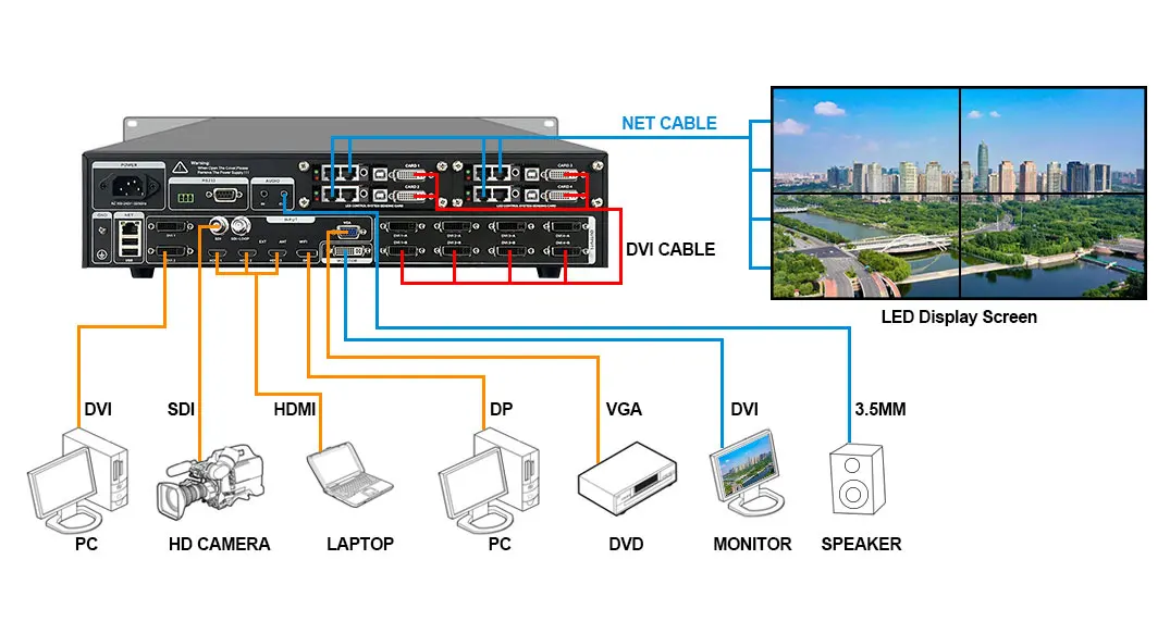 Процессор для сращивания нескольких экранов AMS-MS4K-C LED, 2×4-канальный, 8 выходов DVI, до 4 открытых окон для LED-экранов
Процессор для сращивания нескольких экранов AMS-MS4K-C LED, 2×4-канальный, 8 выходов DVI, до 4 открытых окон для LED-экранов