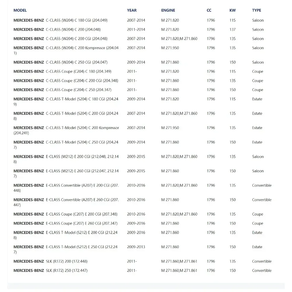 Car Oil Filter Kit A2711800409 For Mercedes Benz W204 W212 C180 CGI C200 Kompressor C250 T-Model E200 E250 E260 SLK Engine M271
Car Oil Filter Kit A2711800409 For Mercedes Benz W204 W212 C180 CGI C200 Kompressor C250 T-Model E200 E250 E260 SLK Engine M271