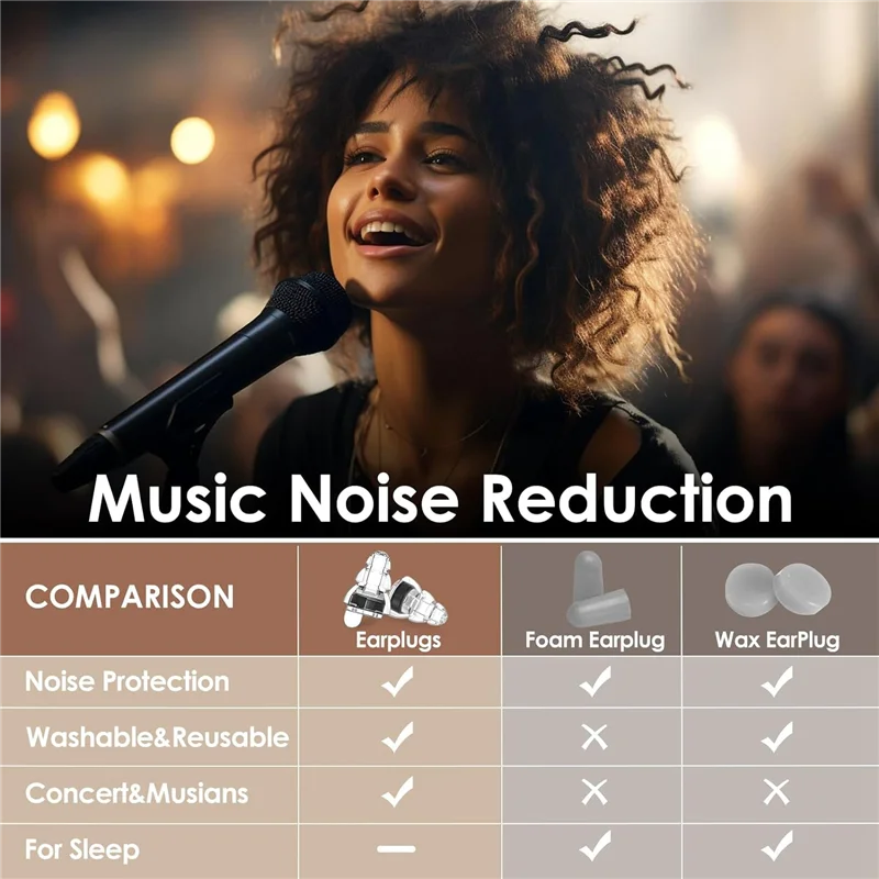 ABKN-High Fidelity Concert Ear Plugs,Reusable Noise Cancelling Earplugs For Concerts,Noise Reduction,Musicians,Music Festival Du
ABKN-High Fidelity Concert Ear Plugs,Reusable Noise Cancelling Earplugs For Concerts,Noise Reduction,Musicians,Music Festival Du
