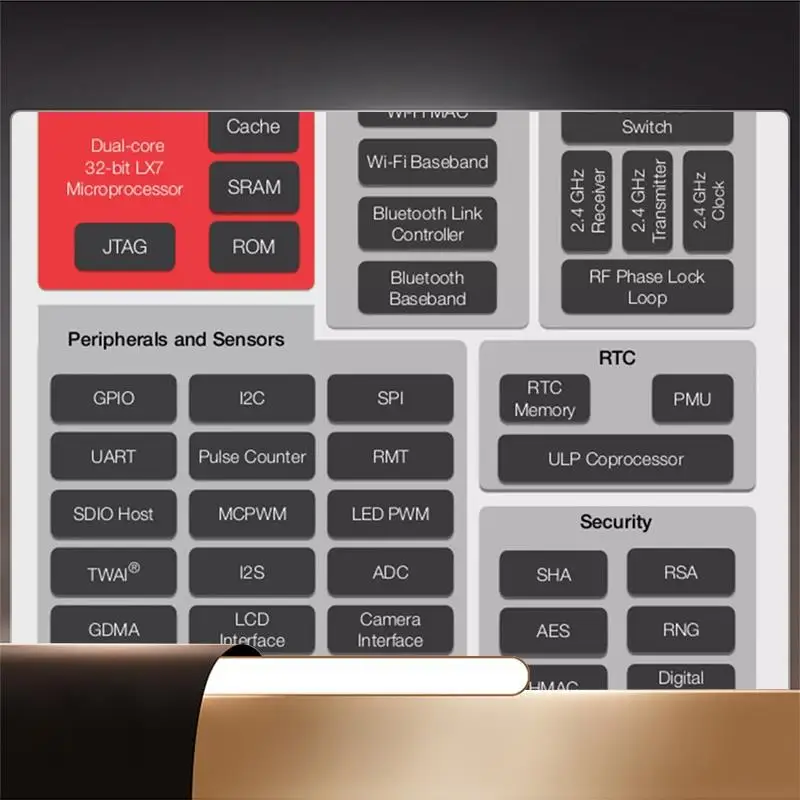 ESP32-CAM Development Board Wifi Module+3660 Camera+Base ESP32 WIFI Bluetooth Iot Motherboard Dual-Core 32-Bit CPU-N35R
ESP32-CAM Development Board Wifi Module+3660 Camera+Base ESP32 WIFI Bluetooth Iot Motherboard Dual-Core 32-Bit CPU-N35R