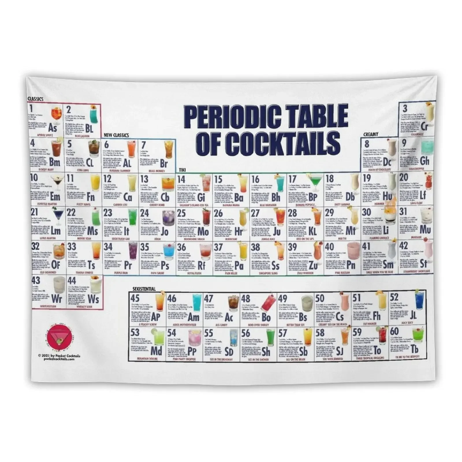 Periodic Table of Cocktails Cocktail Poster Tapestry Things To The Room Wall Coverings Tapestry
Periodic Table of Cocktails Cocktail Poster Tapestry Things To The Room Wall Coverings Tapestry