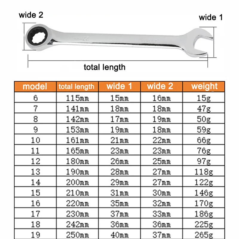 1pcs 6mm-32mm Ratchet Wrench Labor-Saving And Fast Plum Blossom Opening Bidirectional Universal Dual-Use Wrench Tool Set
1pcs 6mm-32mm Ratchet Wrench Labor-Saving And Fast Plum Blossom Opening Bidirectional Universal Dual-Use Wrench Tool Set