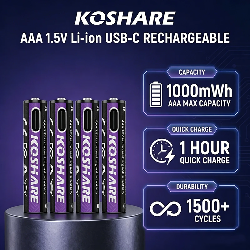 KOSHARE AAA 1000mWh Rechargeable Lithium Batteries 1.5V Constant Voltage USB Type-C Fast Charging For Wireless Mouse Keyboard
KOSHARE AAA 1000mWh Rechargeable Lithium Batteries 1.5V Constant Voltage USB Type-C Fast Charging For Wireless Mouse Keyboard
