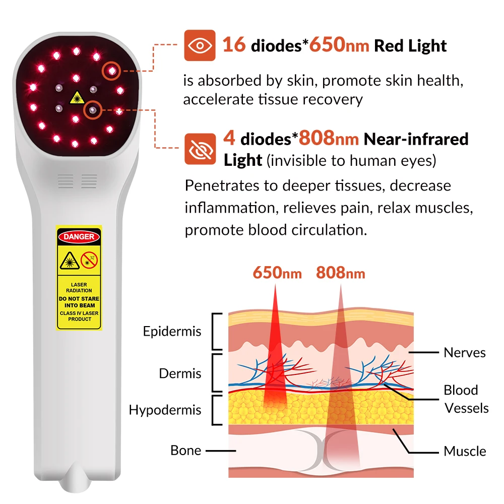 2026 User Friendly LLLT Laser Device for Ligament Injury Postoperative Recovery Minor Muscle Ache Occupational Overuse Syndrome
2026 User Friendly LLLT Laser Device for Ligament Injury Postoperative Recovery Minor Muscle Ache Occupational Overuse Syndrome