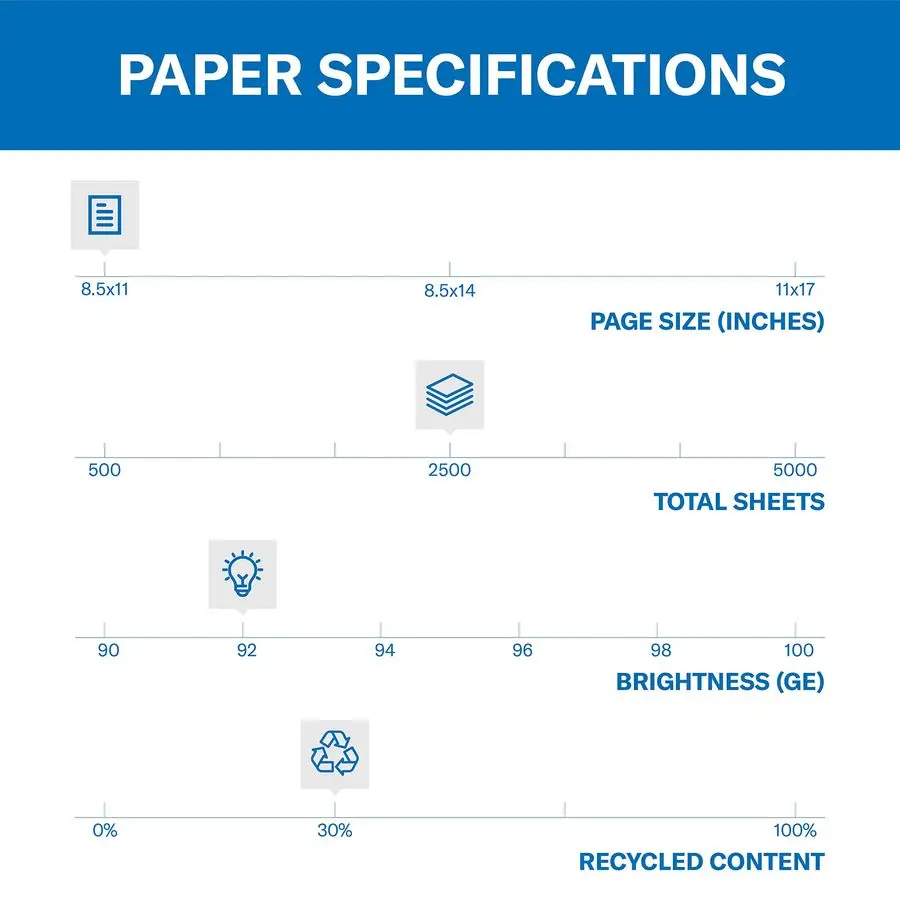 Printer Paper, Great White 30 Recycled Paper, 8.5 x 11 5 Ream 2,500 Sheets 92 Bright, Made in the USA
Printer Paper, Great White 30 Recycled Paper, 8.5 x 11 5 Ream 2,500 Sheets 92 Bright, Made in the USA