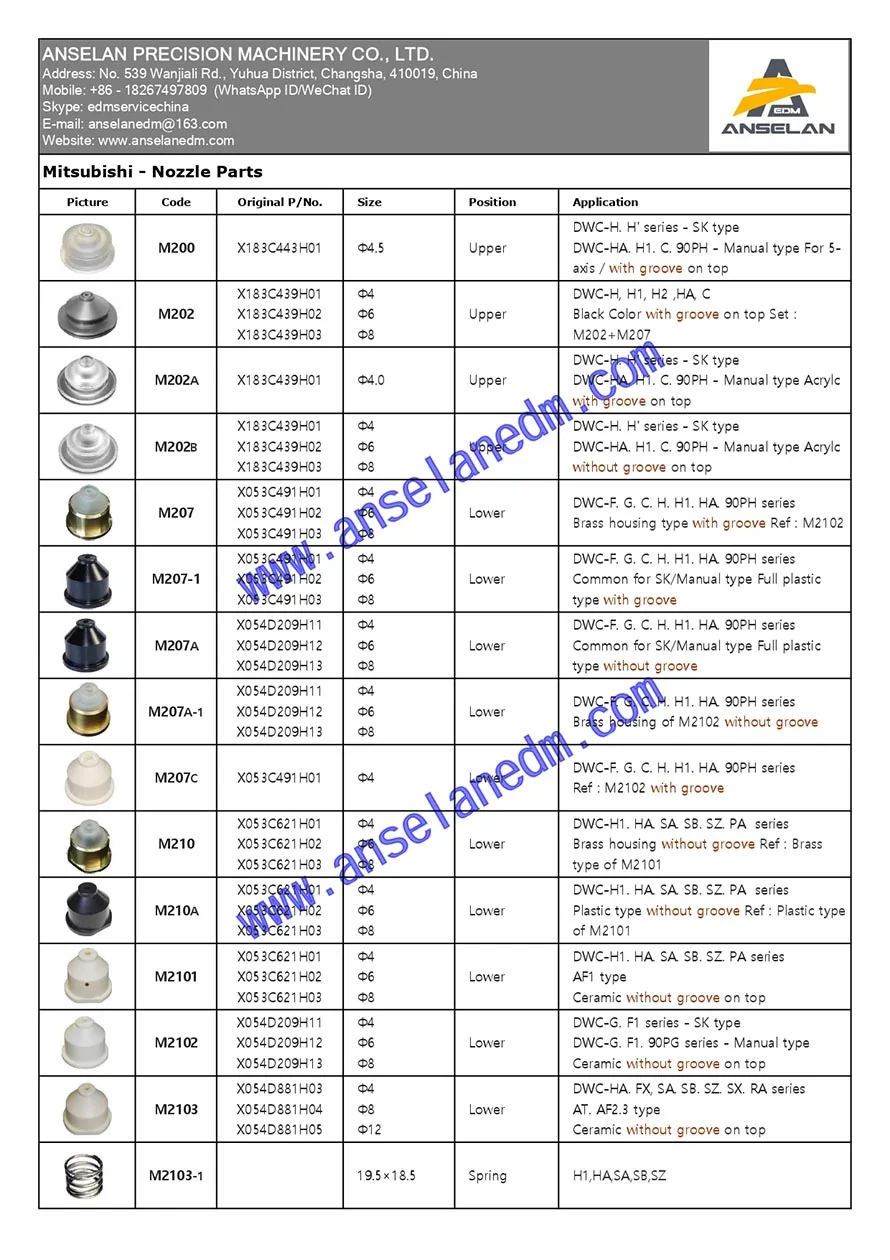 (10pcs) 100444577 edm Disc Spring (10pcs per set) Ø21.8xØ12.3x0.35mm for ROBOFIL 190,290,300,310 edm spare parts 100.444.577 CUP
(10pcs) 100444577 edm Disc Spring (10pcs per set) Ø21.8xØ12.3x0.35mm for ROBOFIL 190,290,300,310 edm spare parts 100.444.577 CUP