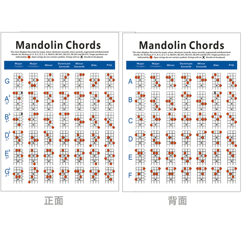 Chord Chart Mandolin Exercise Diagram Trainning Guide Poster Copper Plate Paper
Chord Chart Mandolin Exercise Diagram Trainning Guide Poster Copper Plate Paper