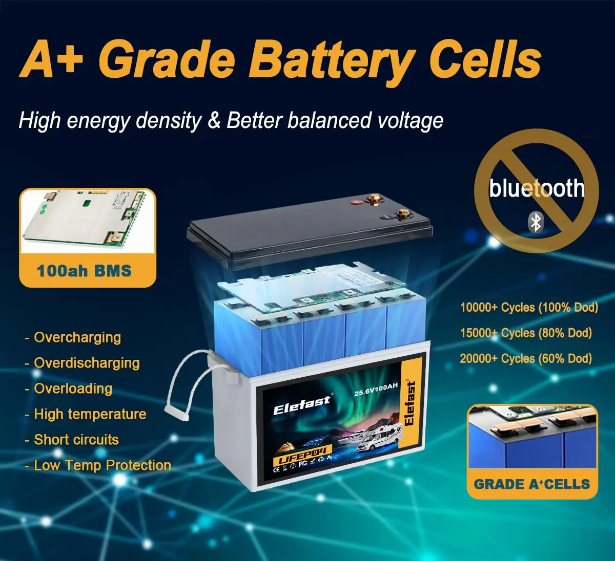 24V 100Ah LiFePO4 Battery Built-in 100A BMS 20000 Deep Cycle Marine RV Solar Home Storage, Custom
24V 100Ah LiFePO4 Battery Built-in 100A BMS 20000 Deep Cycle Marine RV Solar Home Storage, Custom