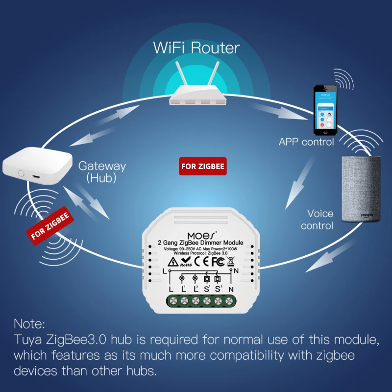 Переключатель с регулируемой яркостью, 90-250 В, умный диммер, модуль, работает с Alexa Home, переключатели Tuya, миниатюрное Голосовое управление 
Переключатель с регулируемой яркостью, 90-250 В, умный диммер, модуль, работает с Alexa Home, переключатели Tuya, миниатюрное Голосовое управление