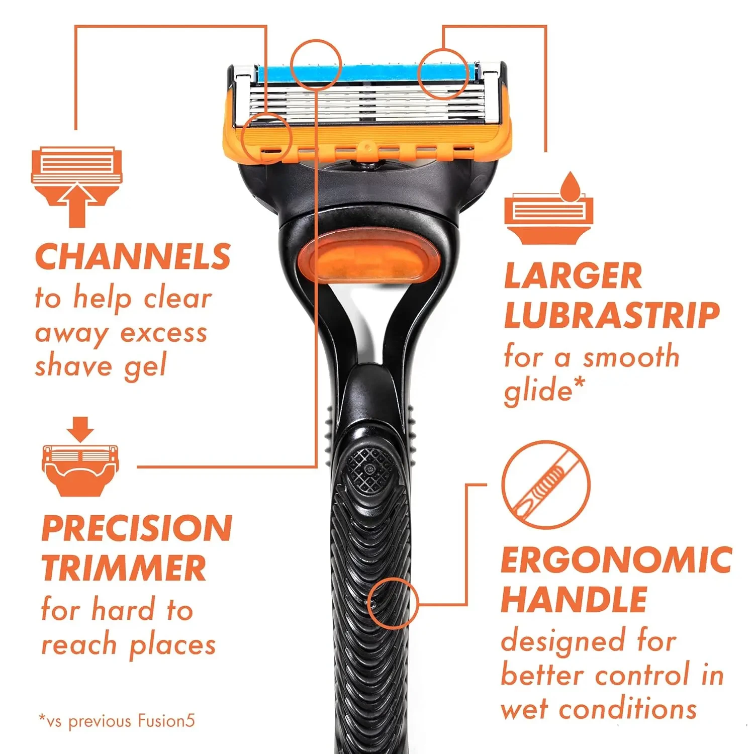 Men's 5-Blade Manual Safety Razor Features 6 layers of stainless steel blades With ergonomic metal handle Includes 4-24 Heads
Men's 5-Blade Manual Safety Razor Features 6 layers of stainless steel blades With ergonomic metal handle Includes 4-24 Heads