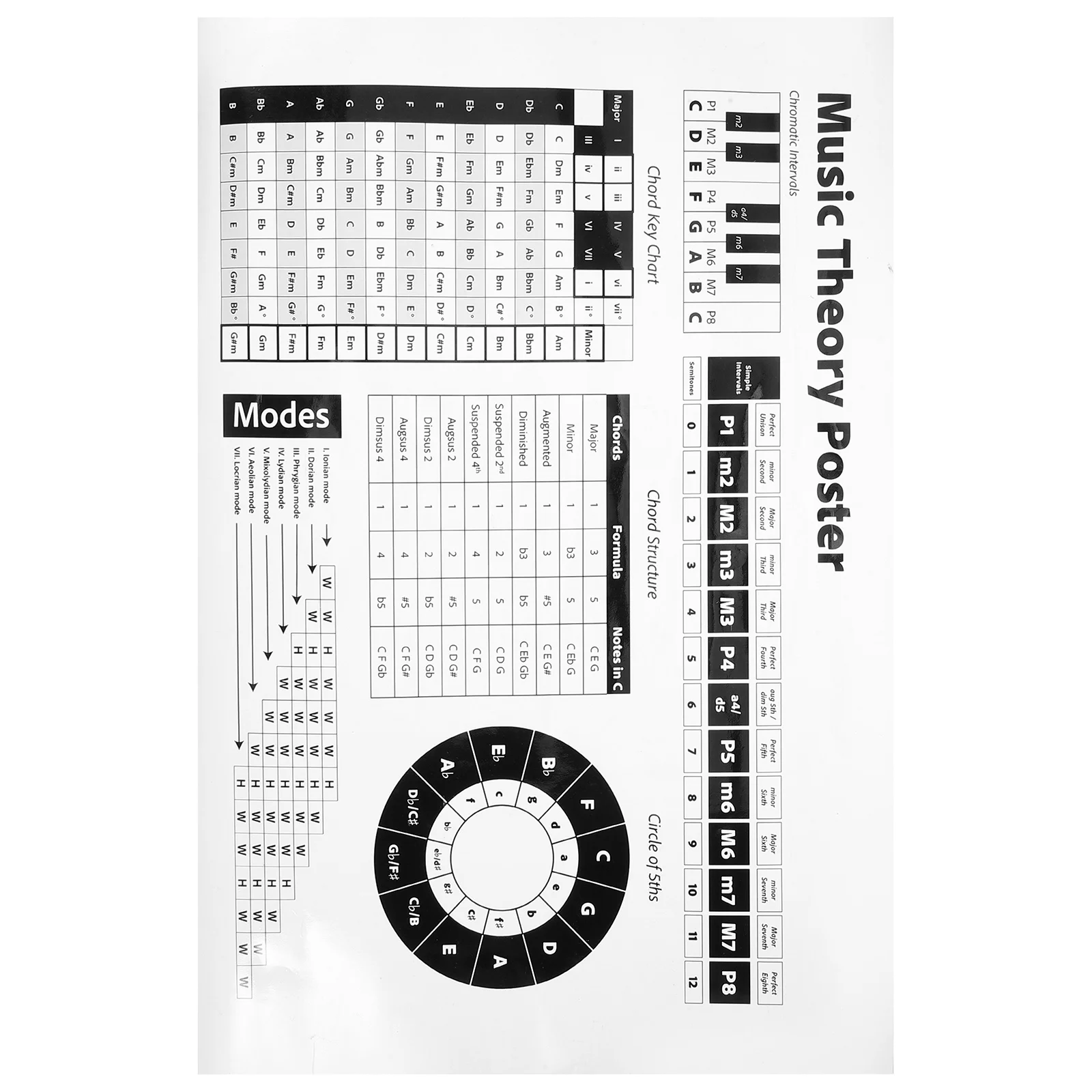 Piano Chords Musical Scale Poster Gentle Sticker Practical Practice Chart Easy Reference for Piano Players Educational Wall
Piano Chords Musical Scale Poster Gentle Sticker Practical Practice Chart Easy Reference for Piano Players Educational Wall