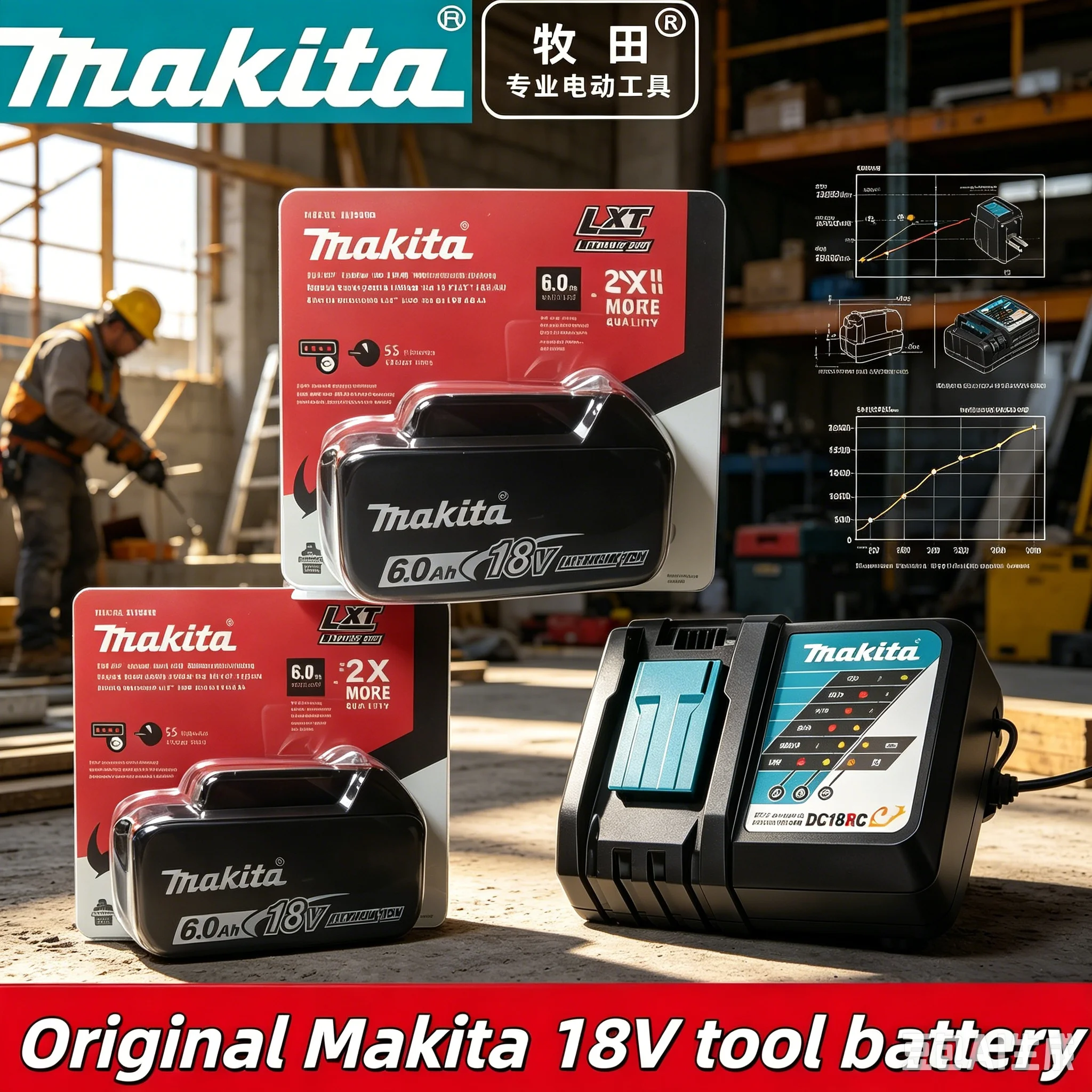 Long Lasting 100% Authentic Makita 18V LXT BL1860 6Ah Li-ion Battery, TPCELL BMS Inside Fits BL1840 BL1850 Cordless Power Tools
Long Lasting 100% Authentic Makita 18V LXT BL1860 6Ah Li-ion Battery, TPCELL BMS Inside Fits BL1840 BL1850 Cordless Power Tools