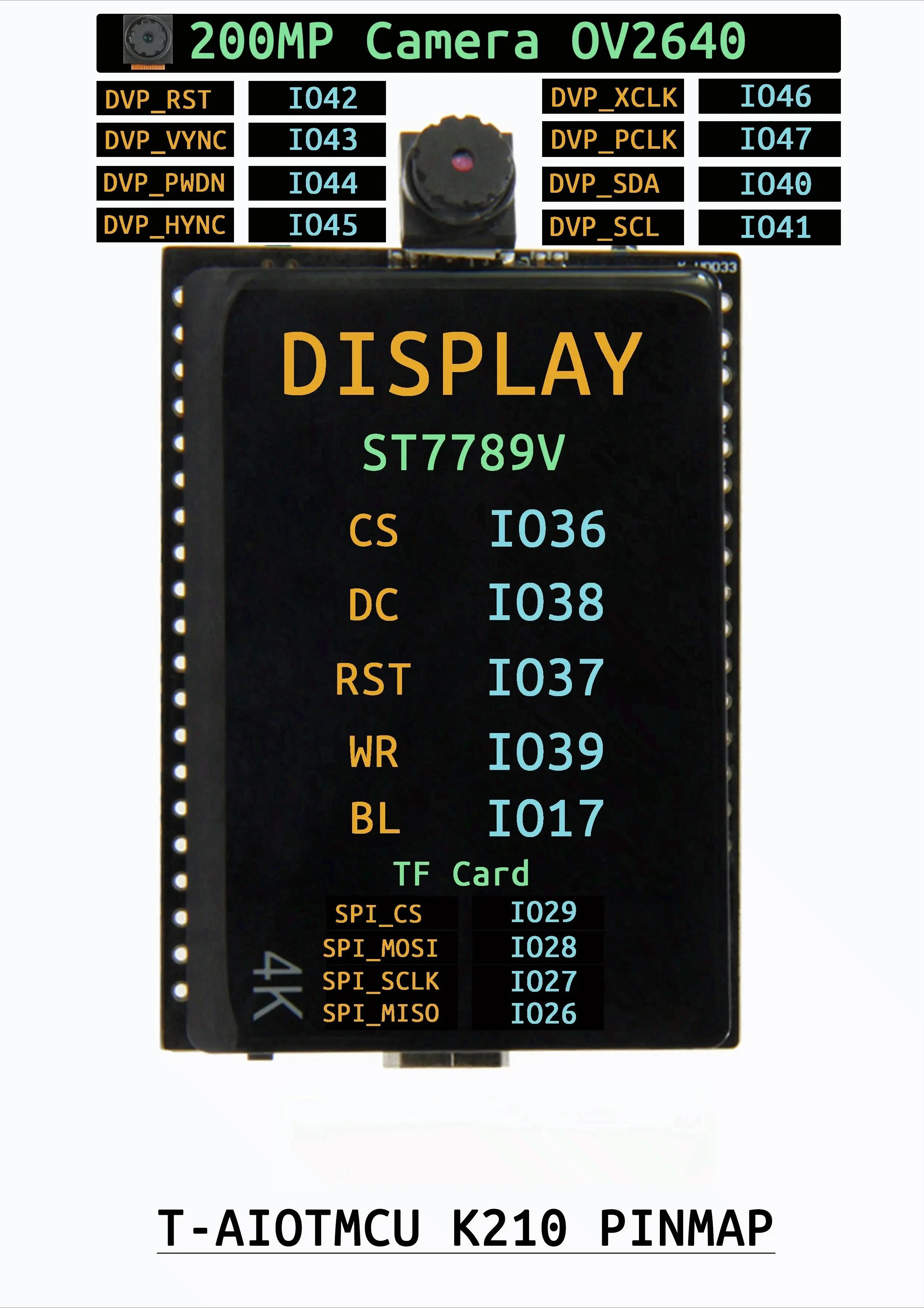 T-AIOT K210 AI MCU32 Module, Professional IoT Artificial Intelligence Development Board
T-AIOT K210 AI MCU32 Module, Professional IoT Artificial Intelligence Development Board