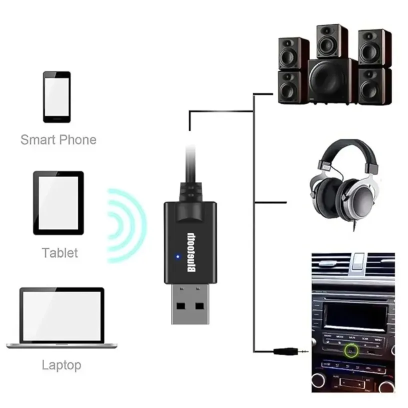 Мини Bluetooth 5,0 USB-приемник Беспроводной адаптер 3,5 мм AUX Jack Стерео Аудио Музыкальный адаптер для ПК Автомобильный ТВ Наушники Динамик
Мини Bluetooth 5,0 USB-приемник Беспроводной адаптер 3,5 мм AUX Jack Стерео Аудио Музыкальный адаптер для ПК Автомобильный ТВ Наушники Динамик