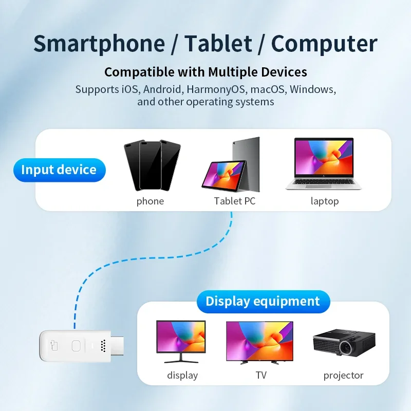 2025 Trendy Wireless Single Screen Casting Effortless Setup Rock - Solid Transmission Ultra User Friendly
2025 Trendy Wireless Single Screen Casting Effortless Setup Rock - Solid Transmission Ultra User Friendly