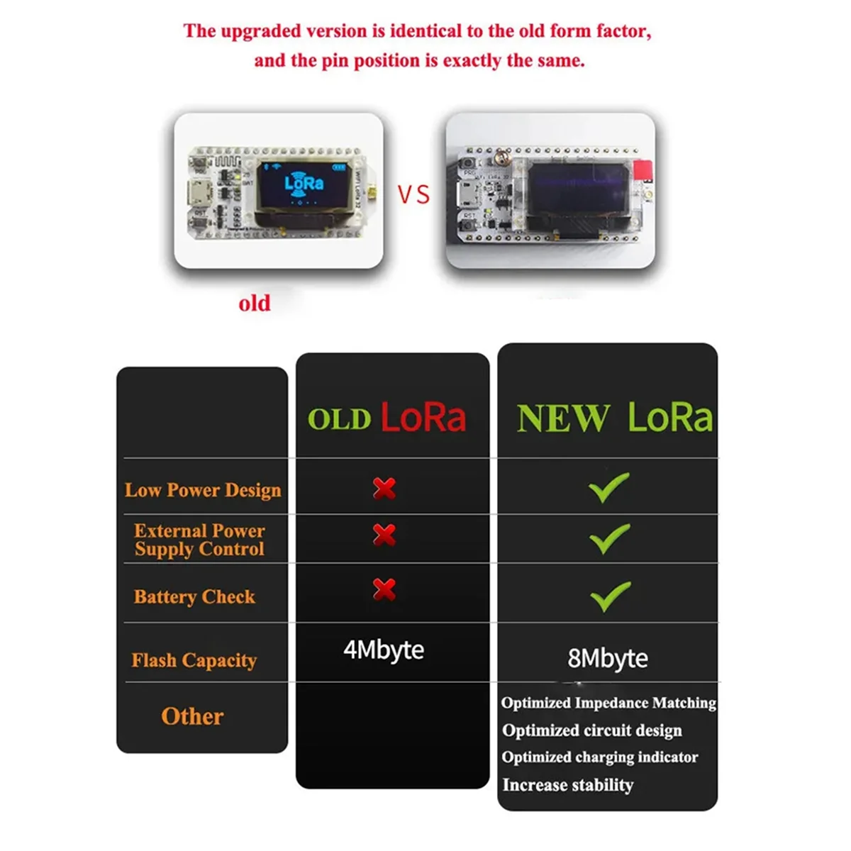 ABJG-Heltec 868MHz-915MHz SX1262 ESP32 LoRa 0.96 Inch Blue OLED Display WIFI Lora 32 V3 Development
ABJG-Heltec 868MHz-915MHz SX1262 ESP32 LoRa 0.96 Inch Blue OLED Display WIFI Lora 32 V3 Development