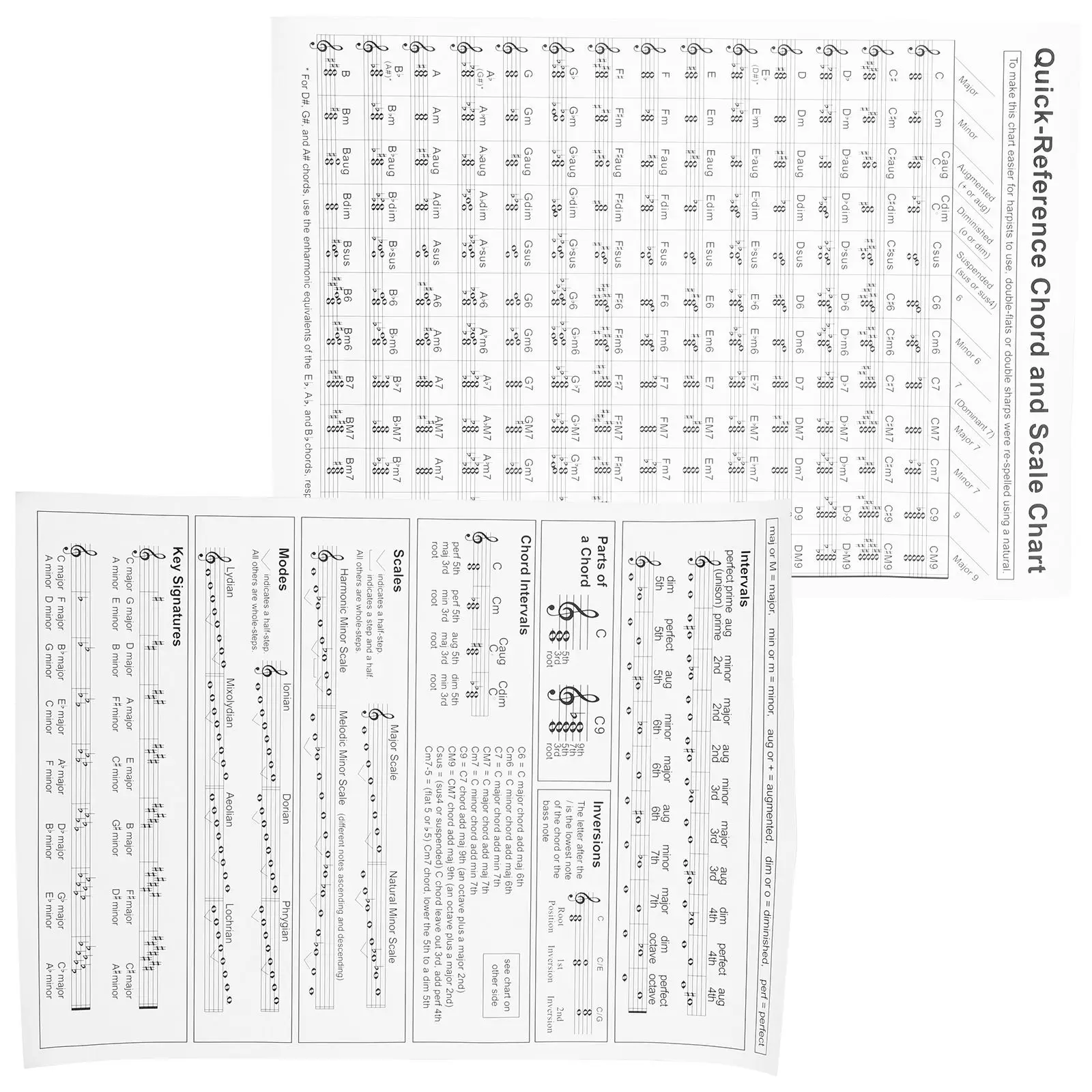 Harp Chord Diagram Poster Beginner Music Practice Circle of Fifths Chart Music Theory Student Teacher Durable Coated Paper
Harp Chord Diagram Poster Beginner Music Practice Circle of Fifths Chart Music Theory Student Teacher Durable Coated Paper