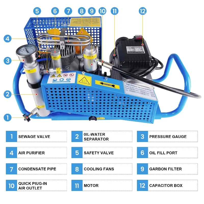 Custom Wholesale Manufacturer 100L Four-Cylinder 4500psi/30mpa/300bar Fire-fighting Scuba Diving Paintball Air Compressor
Custom Wholesale Manufacturer 100L Four-Cylinder 4500psi/30mpa/300bar Fire-fighting Scuba Diving Paintball Air Compressor