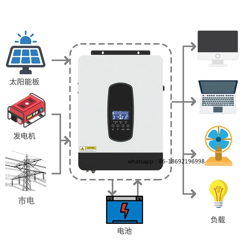 2.2KVA 3.2KVA Солнечный обратный контроль Универсальный гибридный инвертор MPPT80A PV55-450V
2.2KVA 3.2KVA Солнечный обратный контроль Универсальный гибридный инвертор MPPT80A PV55-450V