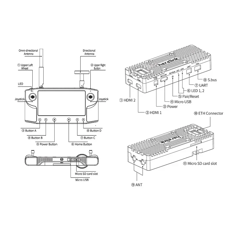 FCC 20 км l CE/SRRC, подлинная гарантия Herelink V1.1 БПЛА, станция заземления, 2,4 ГГц ISM, передача видео HD дальнего действия
FCC 20 км l CE/SRRC, подлинная гарантия Herelink V1.1 БПЛА, станция заземления, 2,4 ГГц ISM, передача видео HD дальнего действия