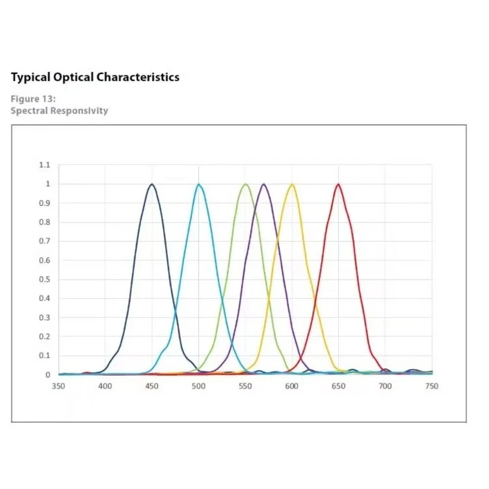 Модуль видимого инфракрасного спектрального датчика AS7262 AS7263 AS7341 AS7343 для анализа материалов и соответствия цветов
Модуль видимого инфракрасного спектрального датчика AS7262 AS7263 AS7341 AS7343 для анализа материалов и соответствия цветов