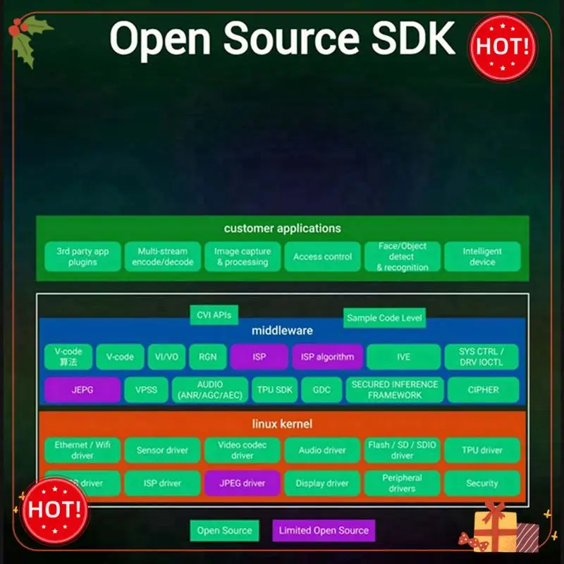 Плата разработки Durable-Milk-V Duo S + Poe-Long-Pin EMMC 8G RISC-V ARM Поддержка переключения в один клик ARM/RISC-V Запуск без Wi-Fi
Плата разработки Durable-Milk-V Duo S + Poe-Long-Pin EMMC 8G RISC-V ARM Поддержка переключения в один клик ARM/RISC-V Запуск без Wi-Fi