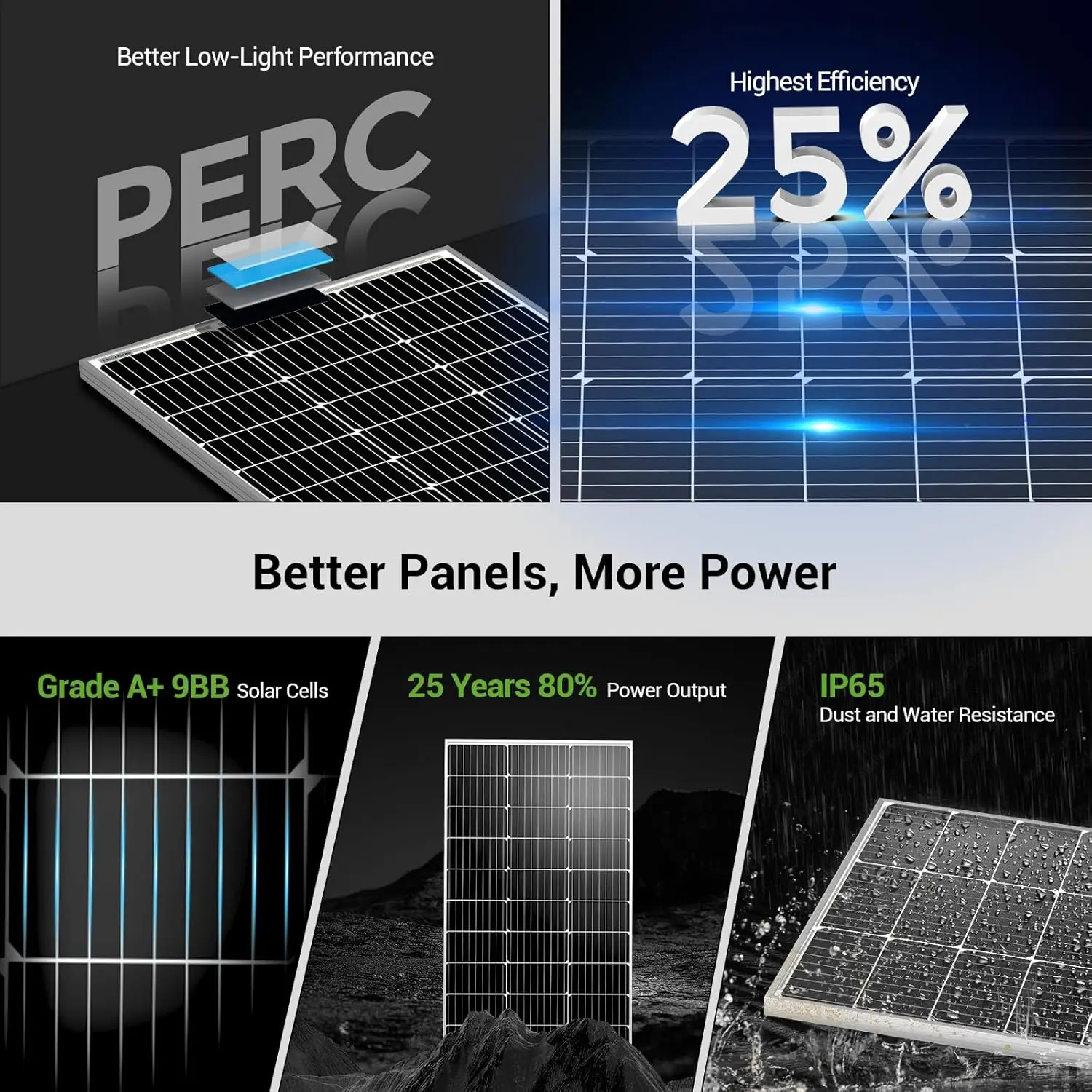 100 Watt 12V Monocrystalline Solar Panel with Solar Connectors, High Efficiency Module PV Power for Battery Charging Boat,New
100 Watt 12V Monocrystalline Solar Panel with Solar Connectors, High Efficiency Module PV Power for Battery Charging Boat,New