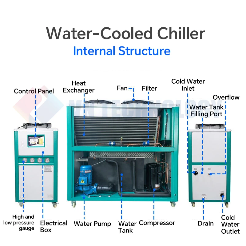 VNTECH 3HP Industrial Chiller Water Chiller 60L Water Tank Capacity Water Cooling System for Metal, Laser, Plastic Processing
VNTECH 3HP Industrial Chiller Water Chiller 60L Water Tank Capacity Water Cooling System for Metal, Laser, Plastic Processing