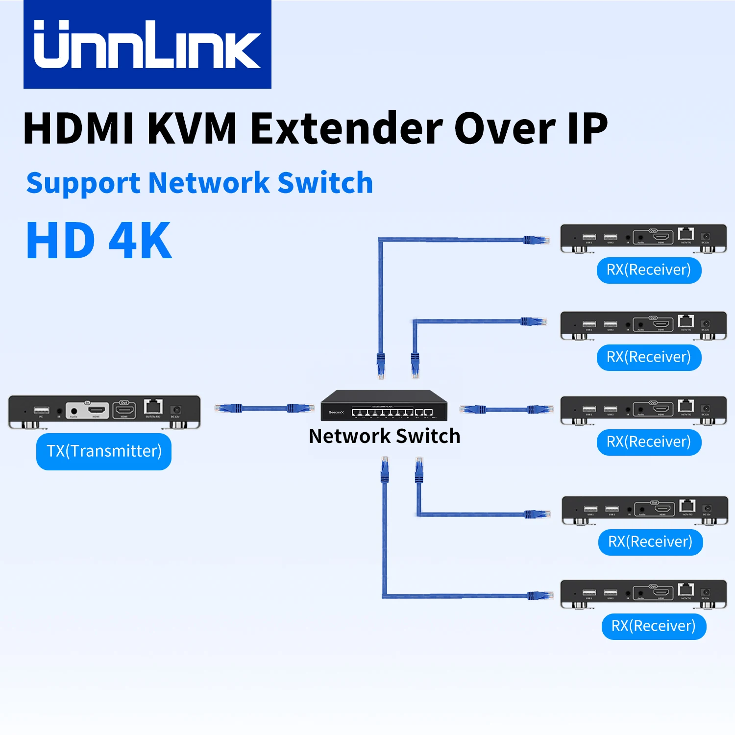 Unnlink 4K HDMI KVM Extender Splitter Over IP Ethernet RJ45 200M, 1 to 2 / 4, Support Network Switch, For PC NVR to Monitor TV
Unnlink 4K HDMI KVM Extender Splitter Over IP Ethernet RJ45 200M, 1 to 2 / 4, Support Network Switch, For PC NVR to Monitor TV