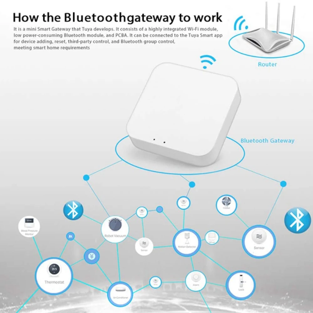 B24A Tuya Zigbee 3.0 Hub Gateway Wi-Fi Беспроводной пульт дистанционного управления Маленький концентратор для умного дома, совместимый с Alexa Google Hom
B24A Tuya Zigbee 3.0 Hub Gateway Wi-Fi Беспроводной пульт дистанционного управления Маленький концентратор для умного дома, совместимый с Alexa Google Hom