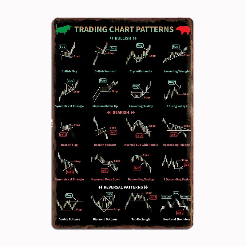 Trading Chart Pattern Stock Market Candlestick Bullist Poster Metal Sign Club Custom Indoor Wall Tin Sign Room Decor Home Decor
Trading Chart Pattern Stock Market Candlestick Bullist Poster Metal Sign Club Custom Indoor Wall Tin Sign Room Decor Home Decor