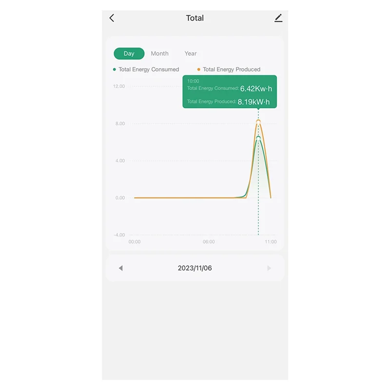Classy-Tuya Smart Life 3-фазный Wi-Fi счетчик энергии, кВтч, 200 А, силовой зажим, трансформатор тока, приложение, монитор и потребление записи Dur
Classy-Tuya Smart Life 3-фазный Wi-Fi счетчик энергии, кВтч, 200 А, силовой зажим, трансформатор тока, приложение, монитор и потребление записи Dur