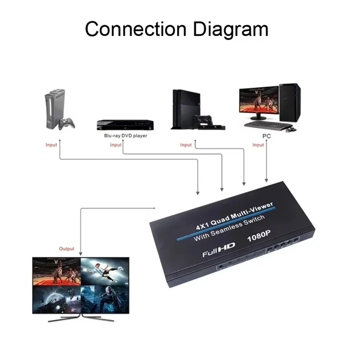 2025 + -Compatible 4x1 Multiviewer 4 in 1 Out Quad Multi-Viewer Audio Video Converter 4Channel Video Multiplexer EU Plug
2025 + -Compatible 4x1 Multiviewer 4 in 1 Out Quad Multi-Viewer Audio Video Converter 4Channel Video Multiplexer EU Plug